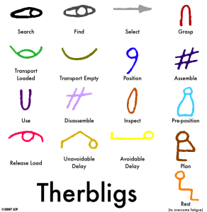 Therbligs-Smaller