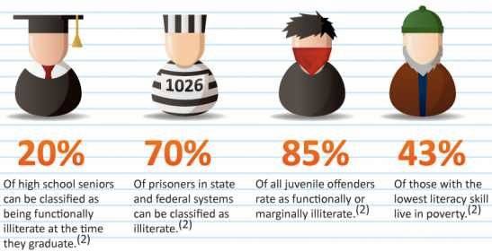 literacy stats